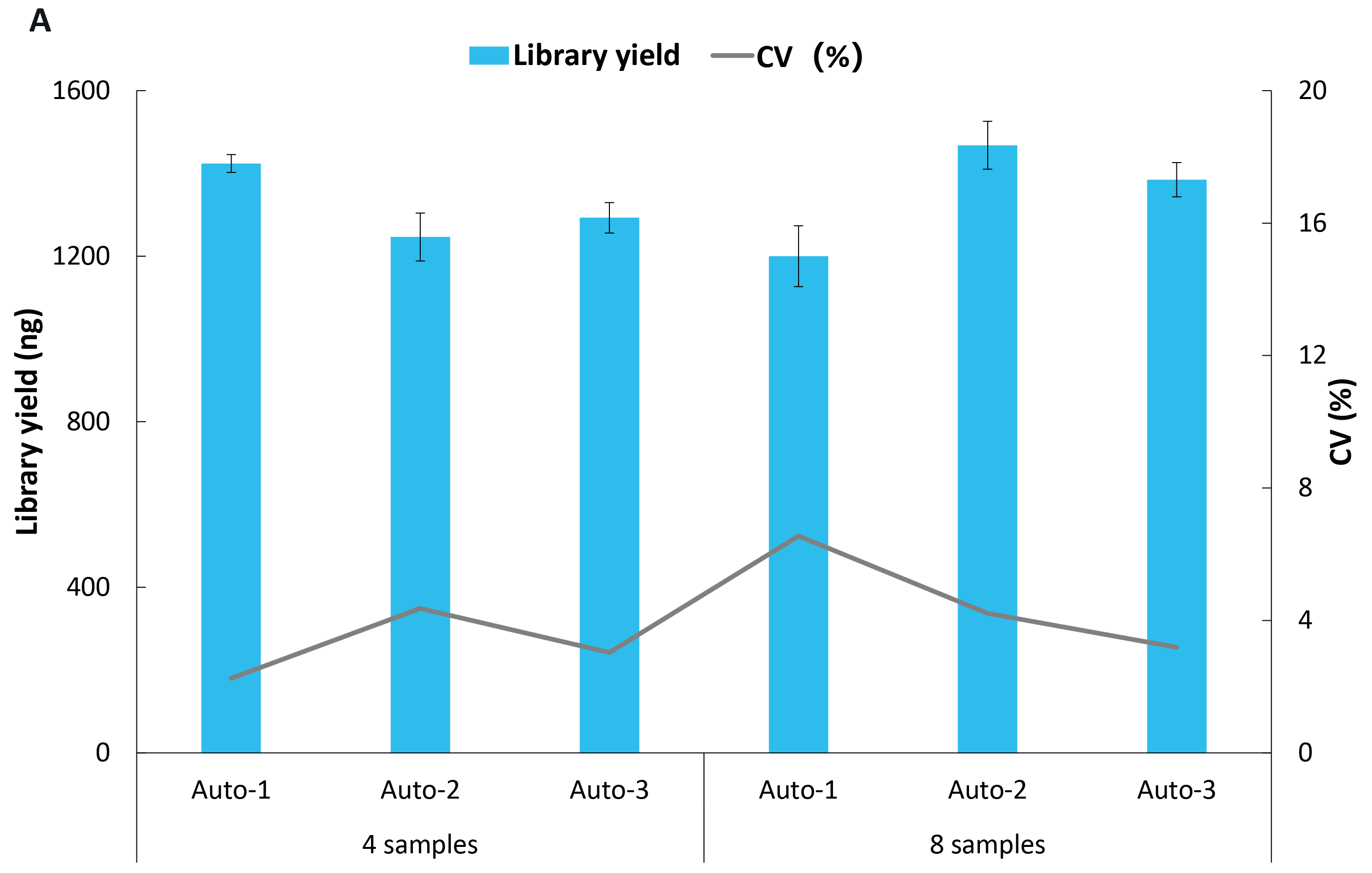 fig4A fig4A