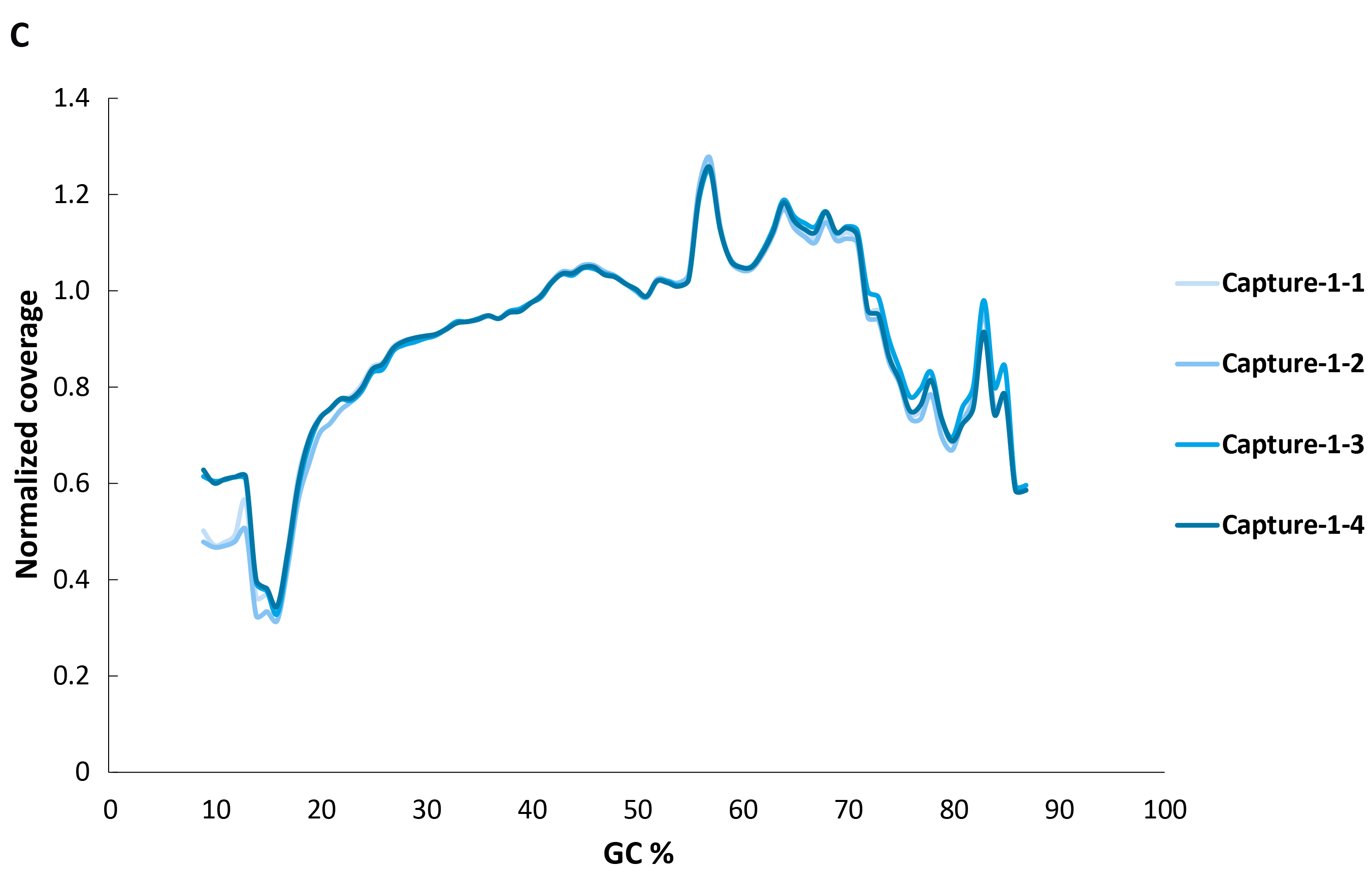 fig6C fig6C