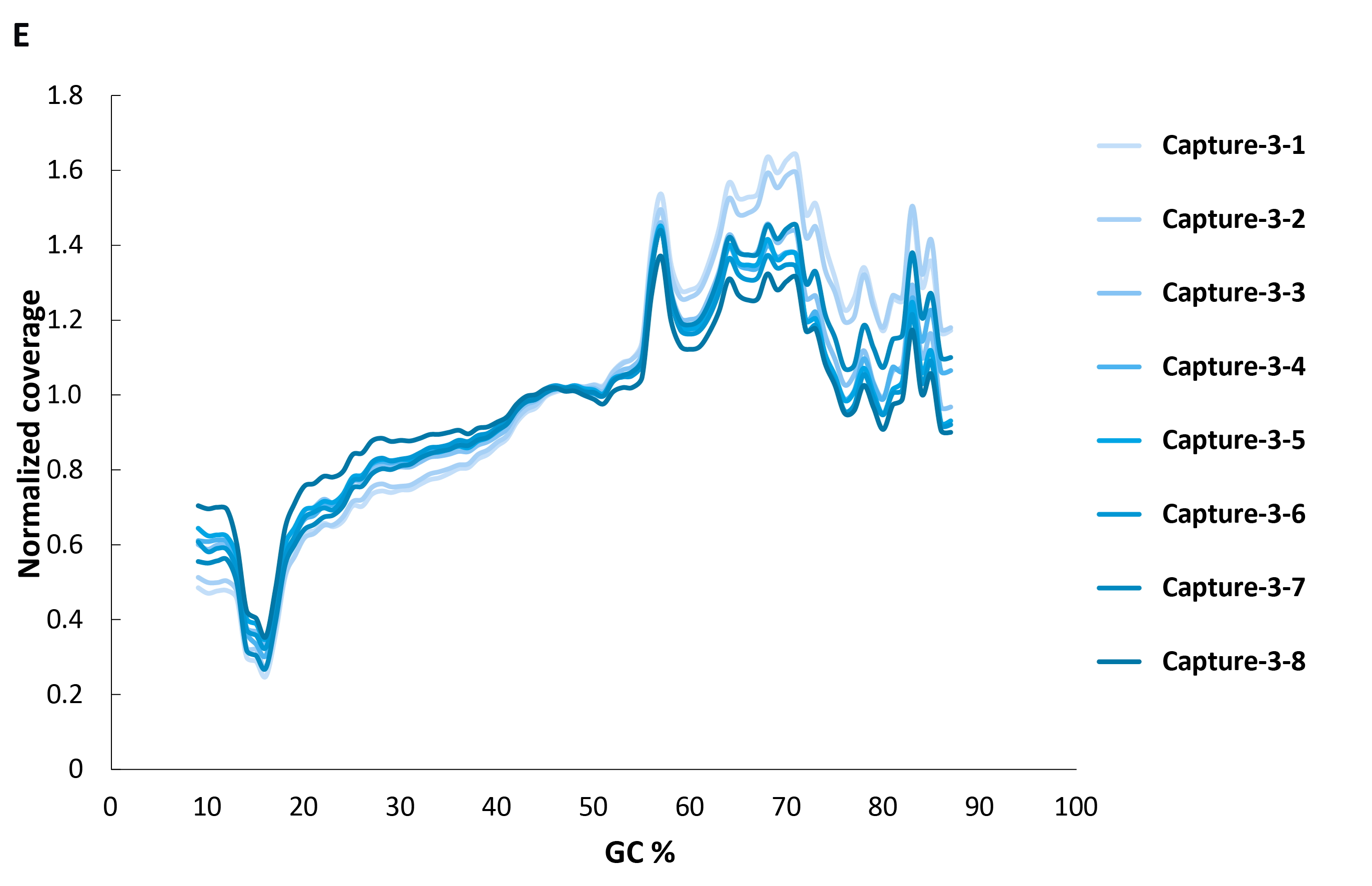 fig6E fig6E