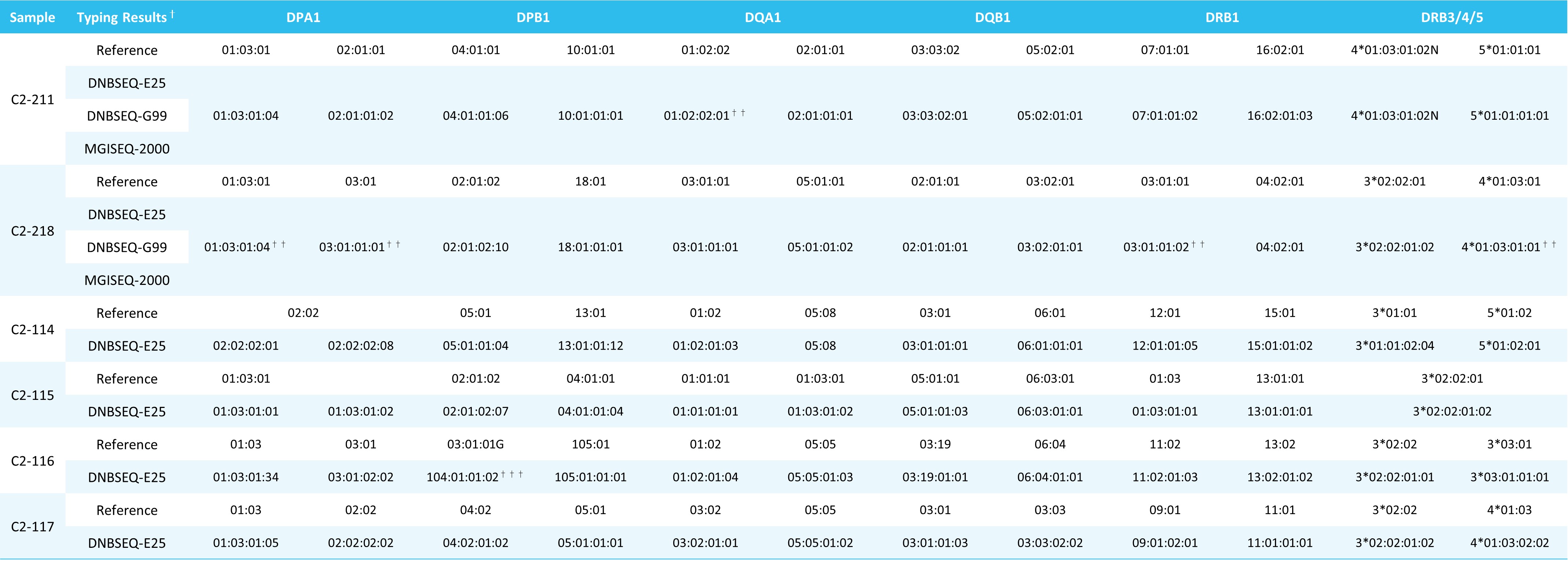 table2