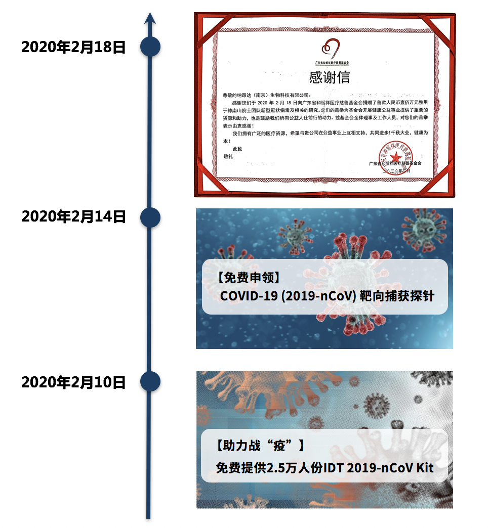 2020年-纳昂达抗疫