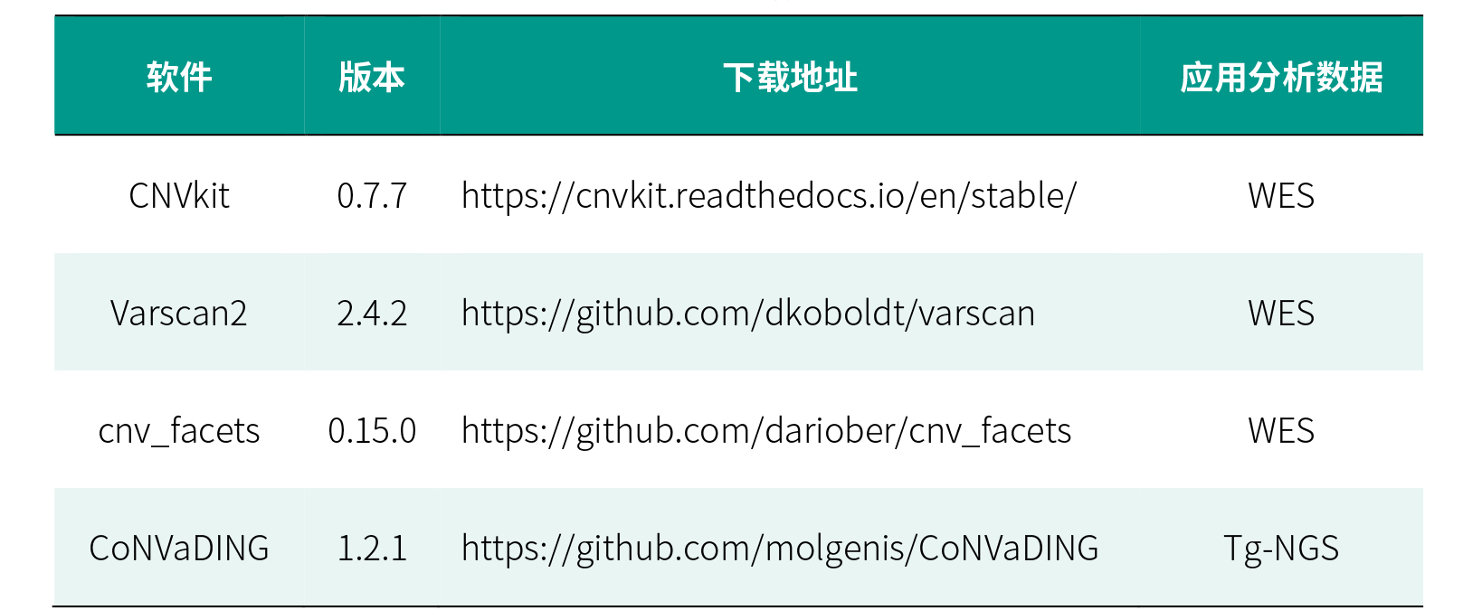 CNV分析_修改表-1