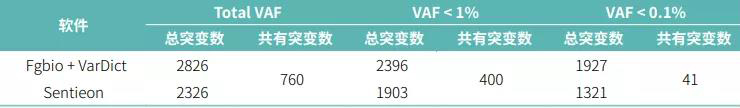 biao3-7b9c2