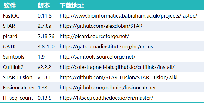 表格截图