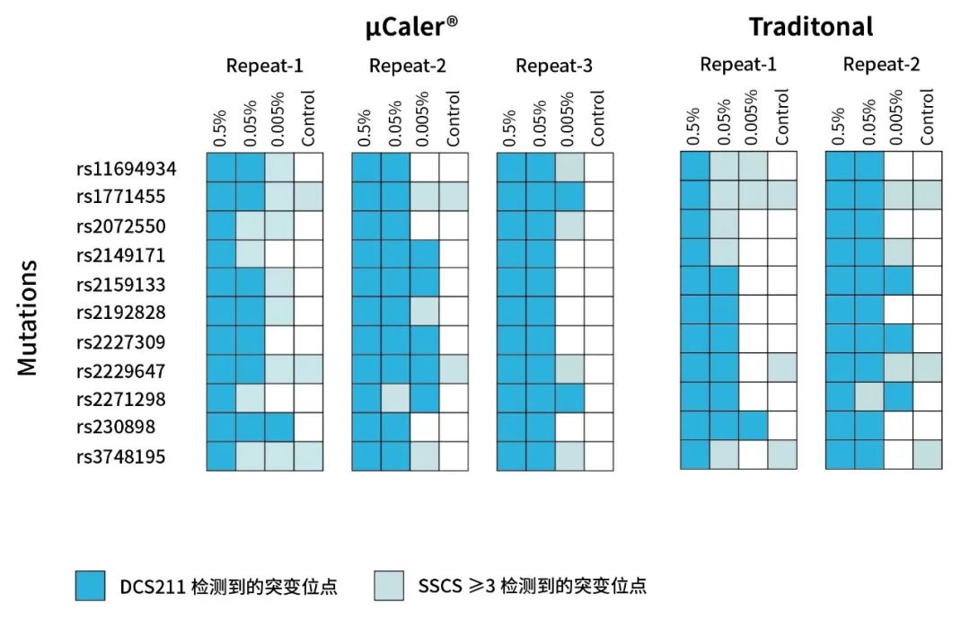 图4-2