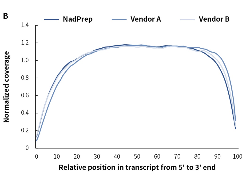 fig 4B