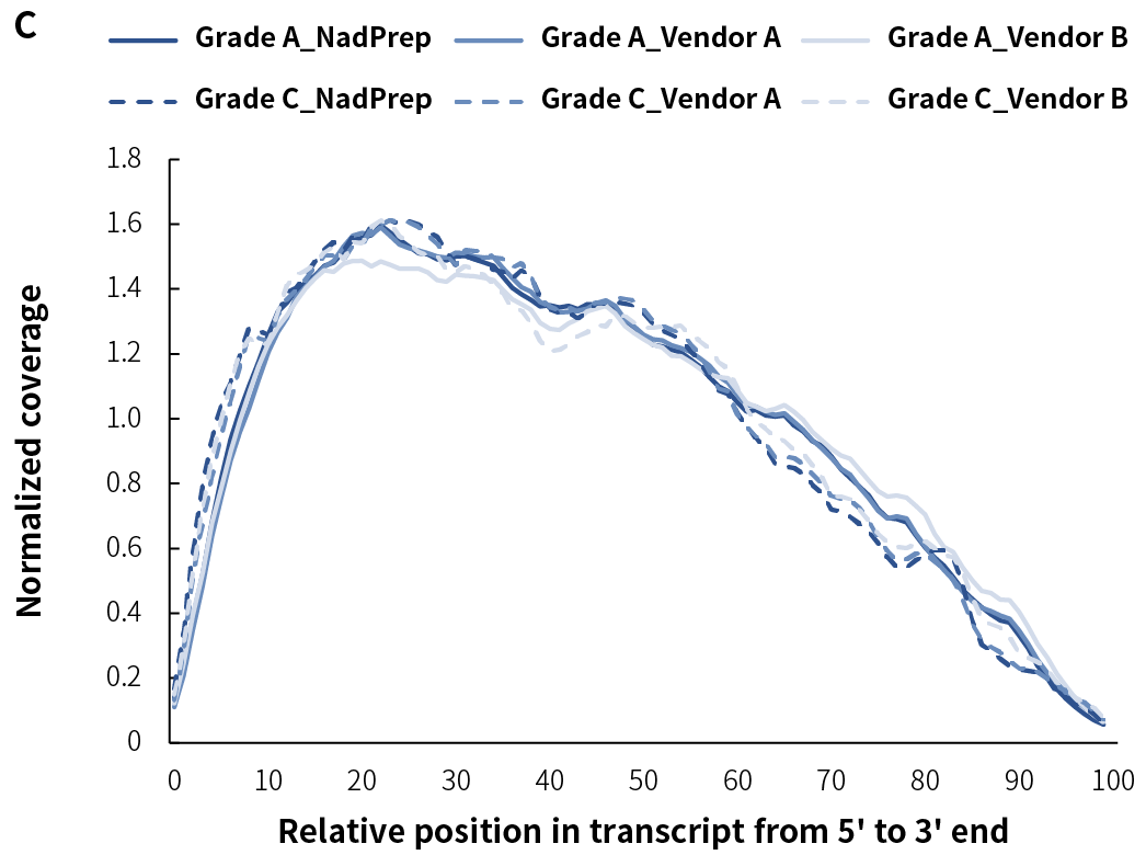 fig 4C