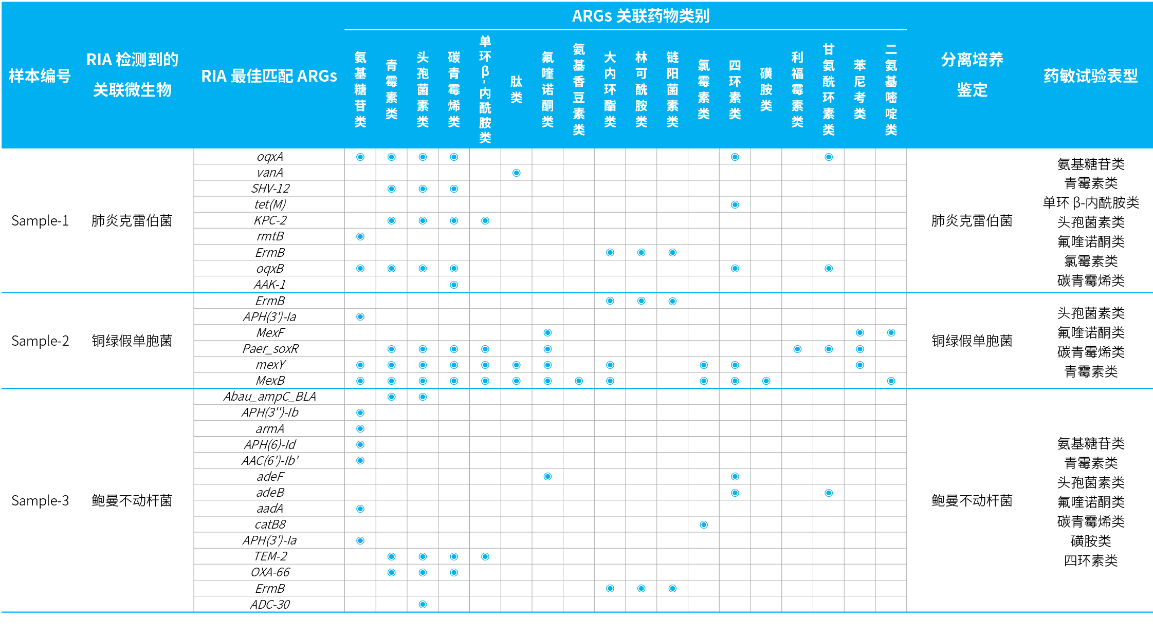 彩页表2-一致性表格-W2243 彩页表2-一致性表格-W2243