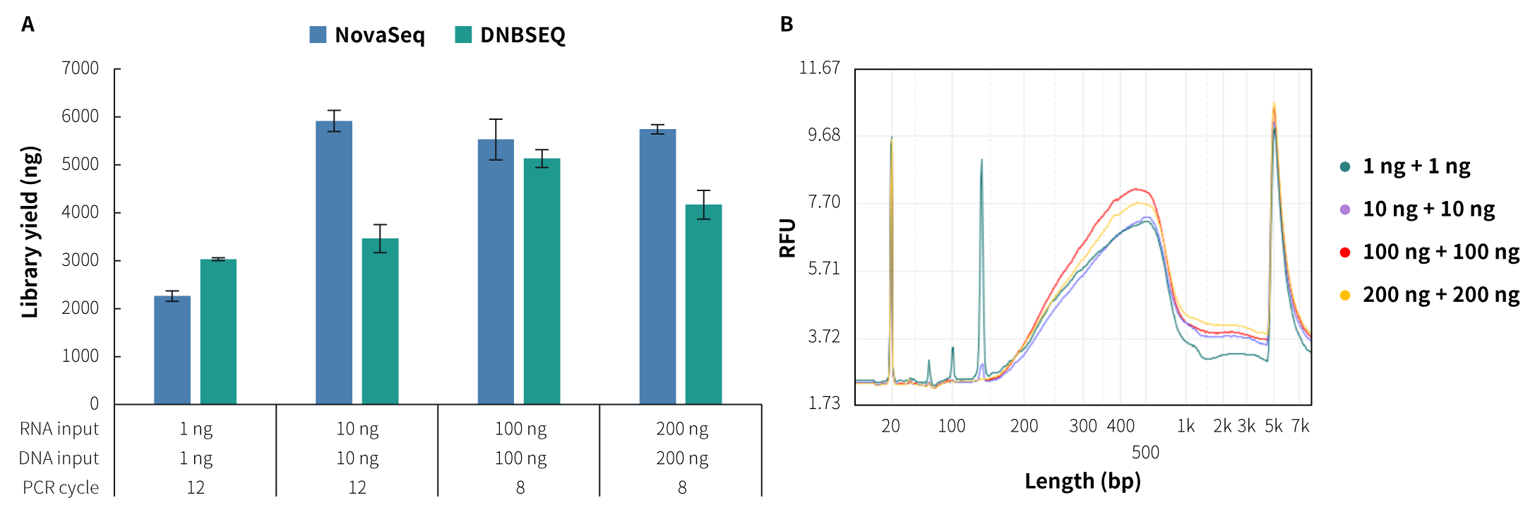 Fig2